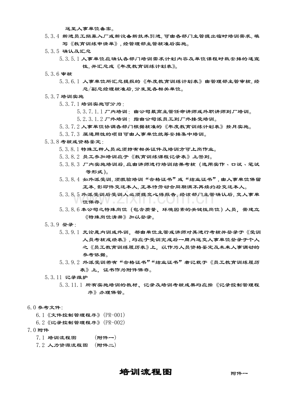 PR-016人力资源管理程序.doc_第2页