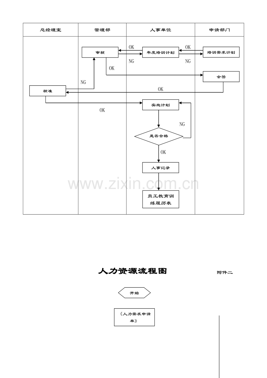 PR-016人力资源管理程序.doc_第3页