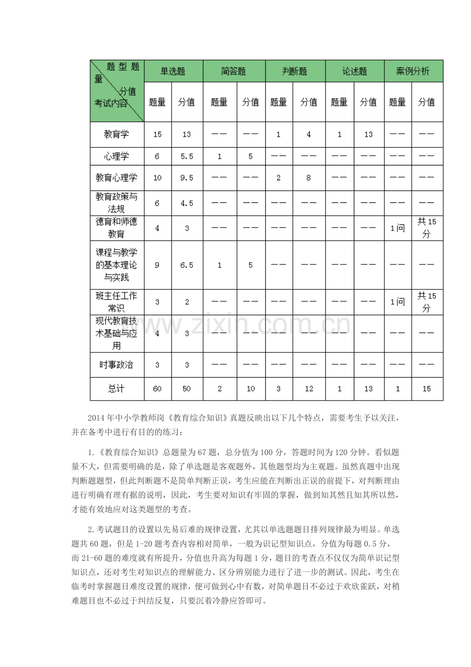 2015江西教师招聘考试笔试题型全面分析.doc_第2页