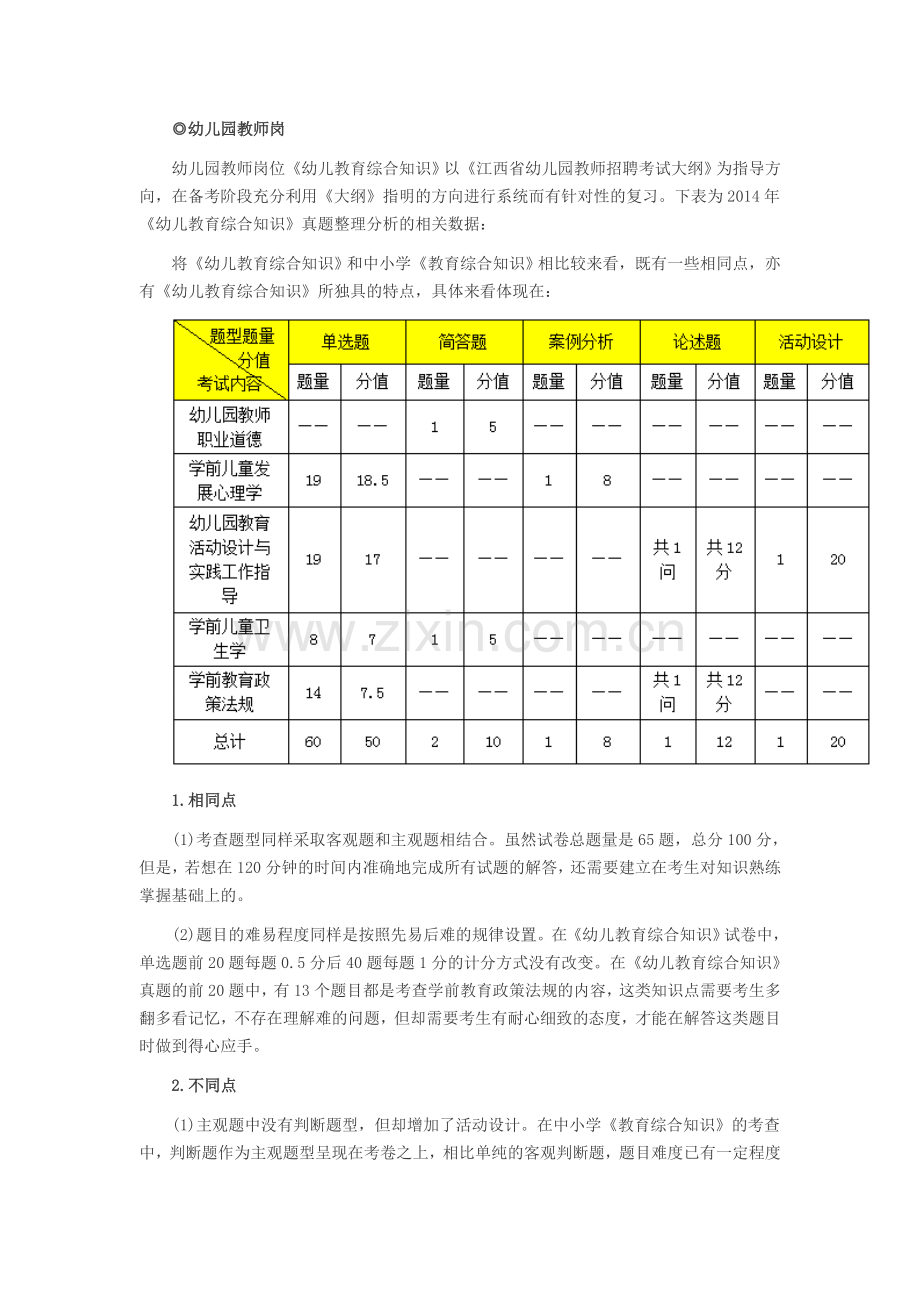 2015江西教师招聘考试笔试题型全面分析.doc_第3页