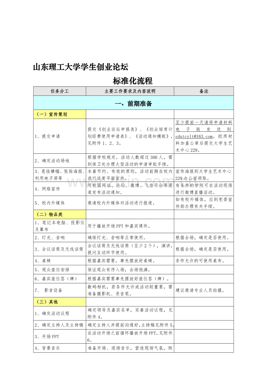 创业论坛活动标准化流程.doc_第1页