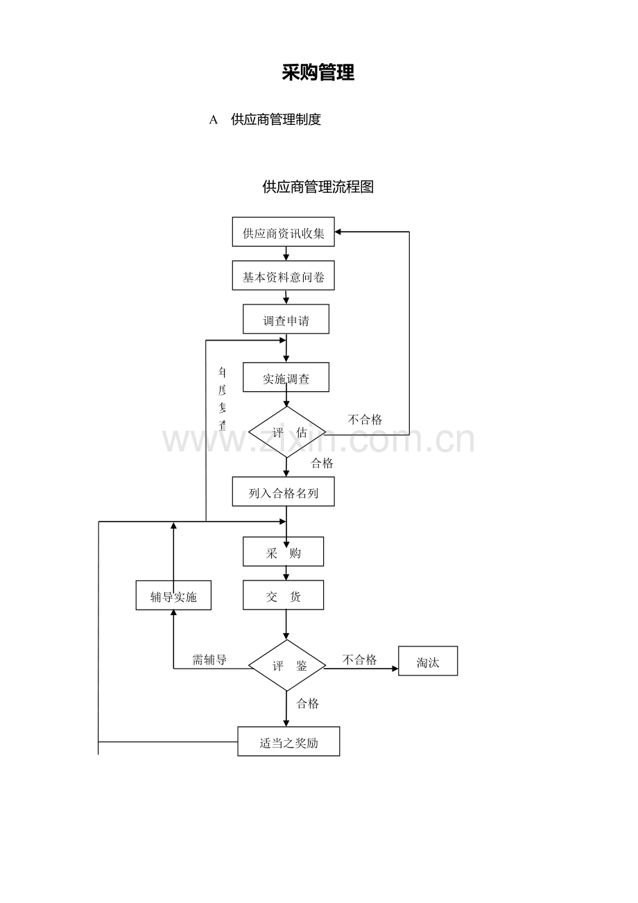 采购管理制度大全-doc60页[1].doc_第2页