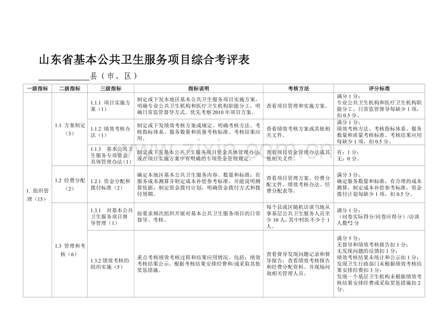 基本公共卫生服务项目绩效考核综合考评表.doc_第1页