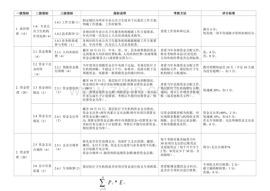 基本公共卫生服务项目绩效考核综合考评表.doc_第2页