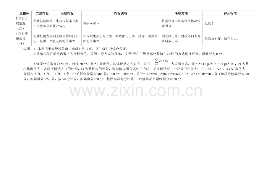 基本公共卫生服务项目绩效考核综合考评表.doc_第3页