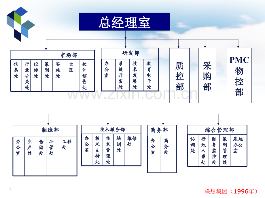 组织理论和组织结构设计-(1).ppt_第3页