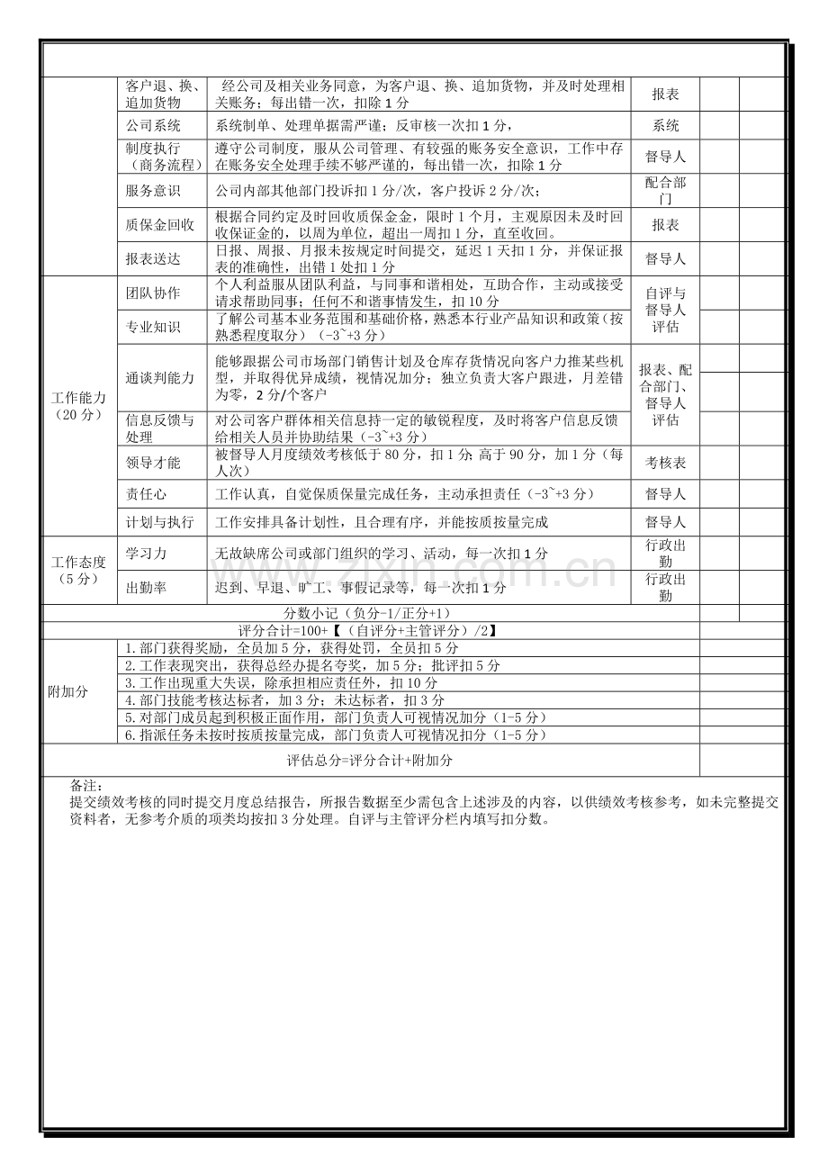 商务专员(客户)月度绩效考核表20130301..doc_第2页