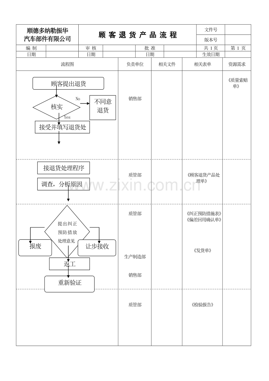 顾客满意度控制流程图[1].doc_第2页