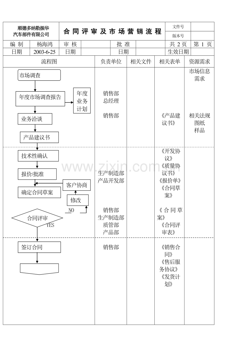 顾客满意度控制流程图[1].doc_第3页