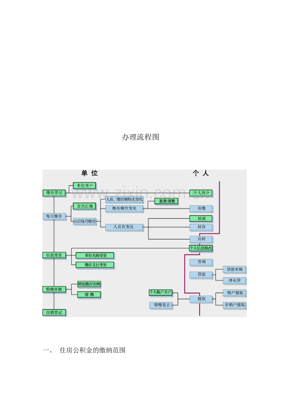 企业住房公积金办理流程.doc_第1页