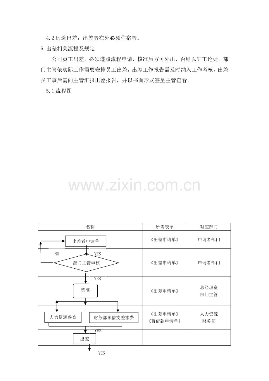 出差管理制度-doc.doc_第2页