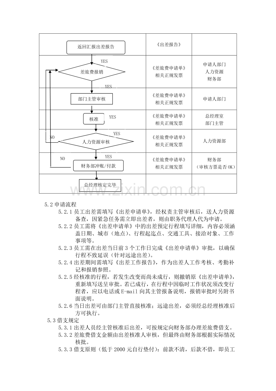 出差管理制度-doc.doc_第3页