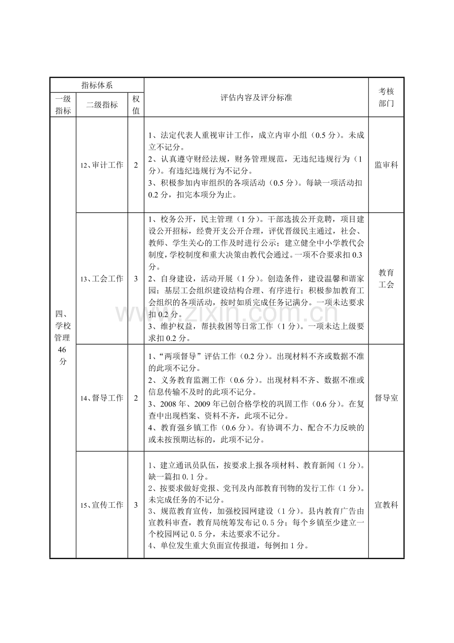 乡镇中心学校系列工作绩效考核记分细则.doc_第3页