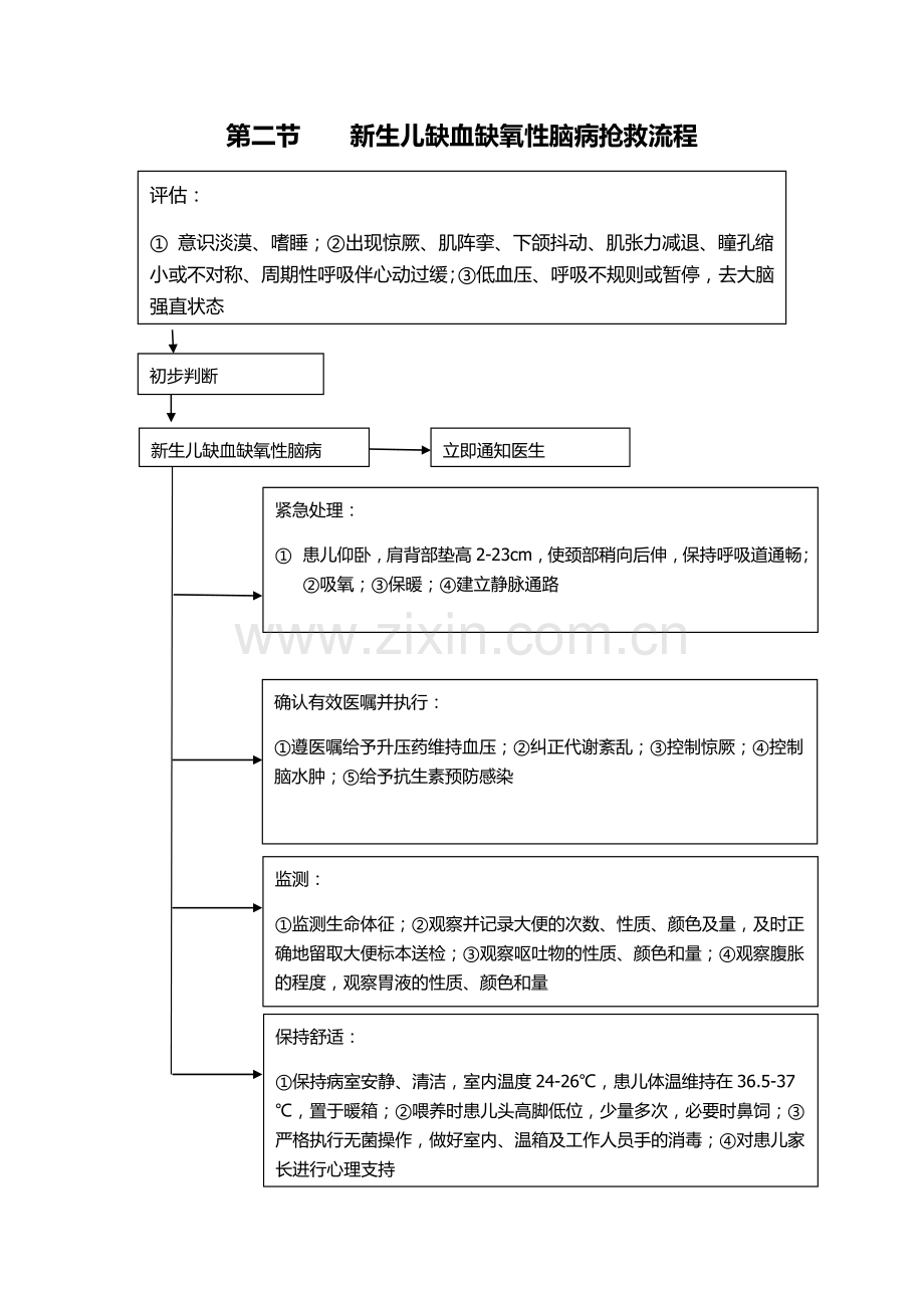 儿科抢救流程图.doc_第2页