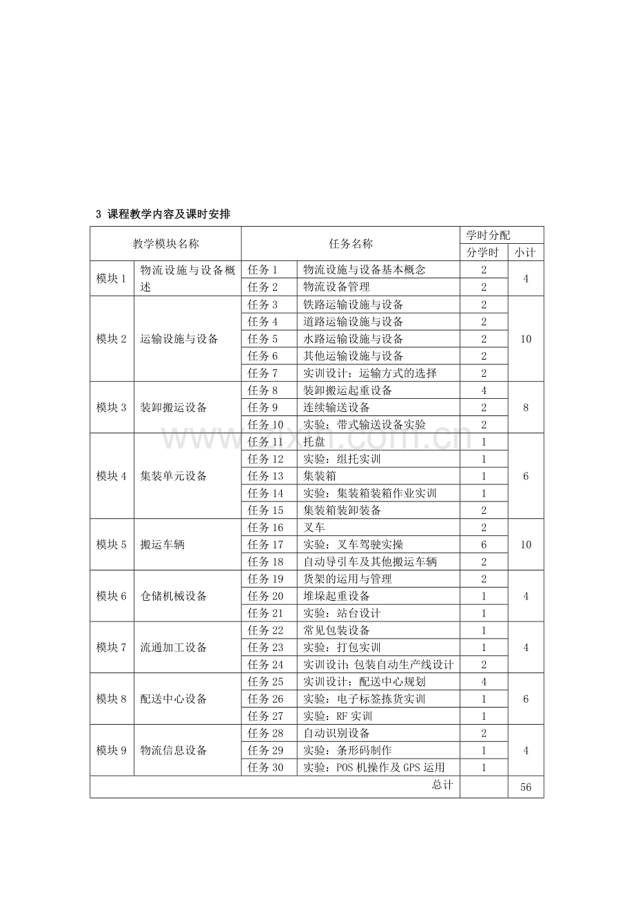 《物流设施与设备》课程标准(终稿).doc_第3页