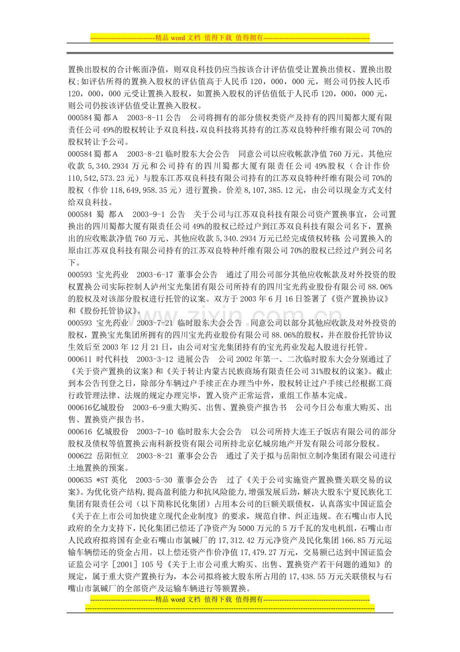 上市公司资产置换进程一览表.doc_第3页