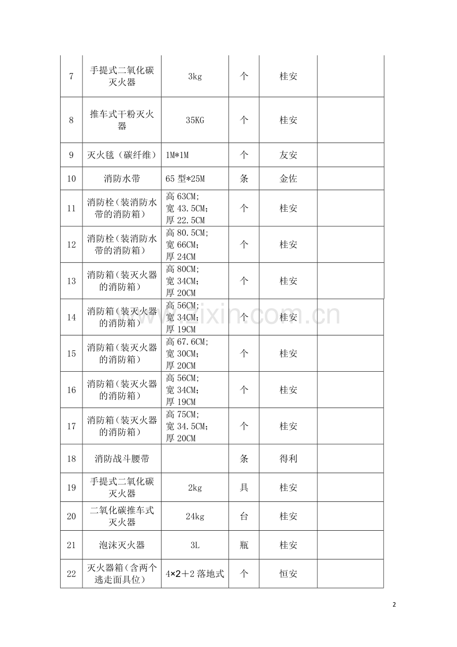 消防器材设备采购合同.doc_第2页