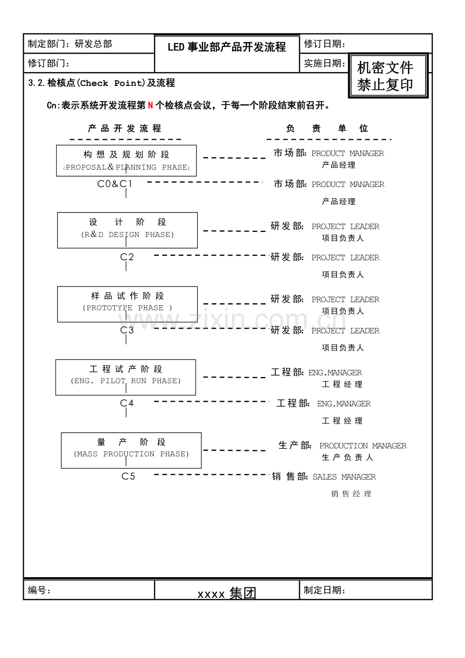 某公司产品开发流程.doc_第3页