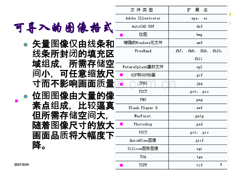 FLASH-CS4课件L8声音与视频.ppt_第3页