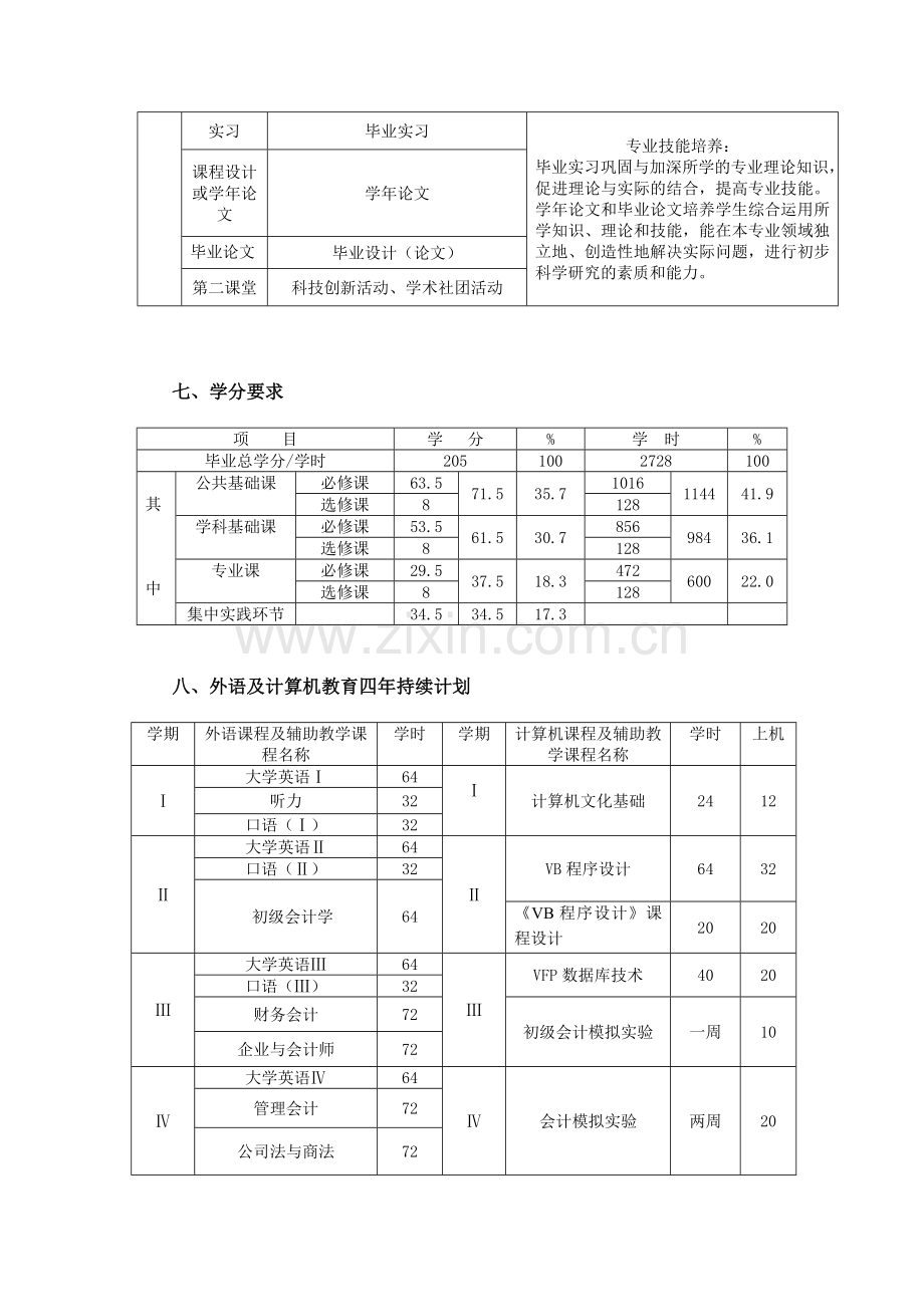 2010国际会计专业培养计划上交new.doc_第3页