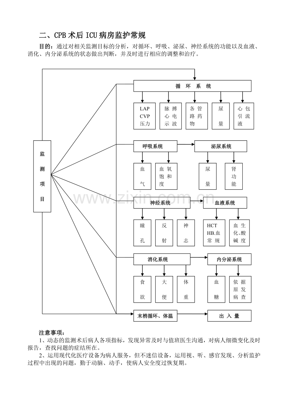 ICU技术操作流程图.doc_第2页