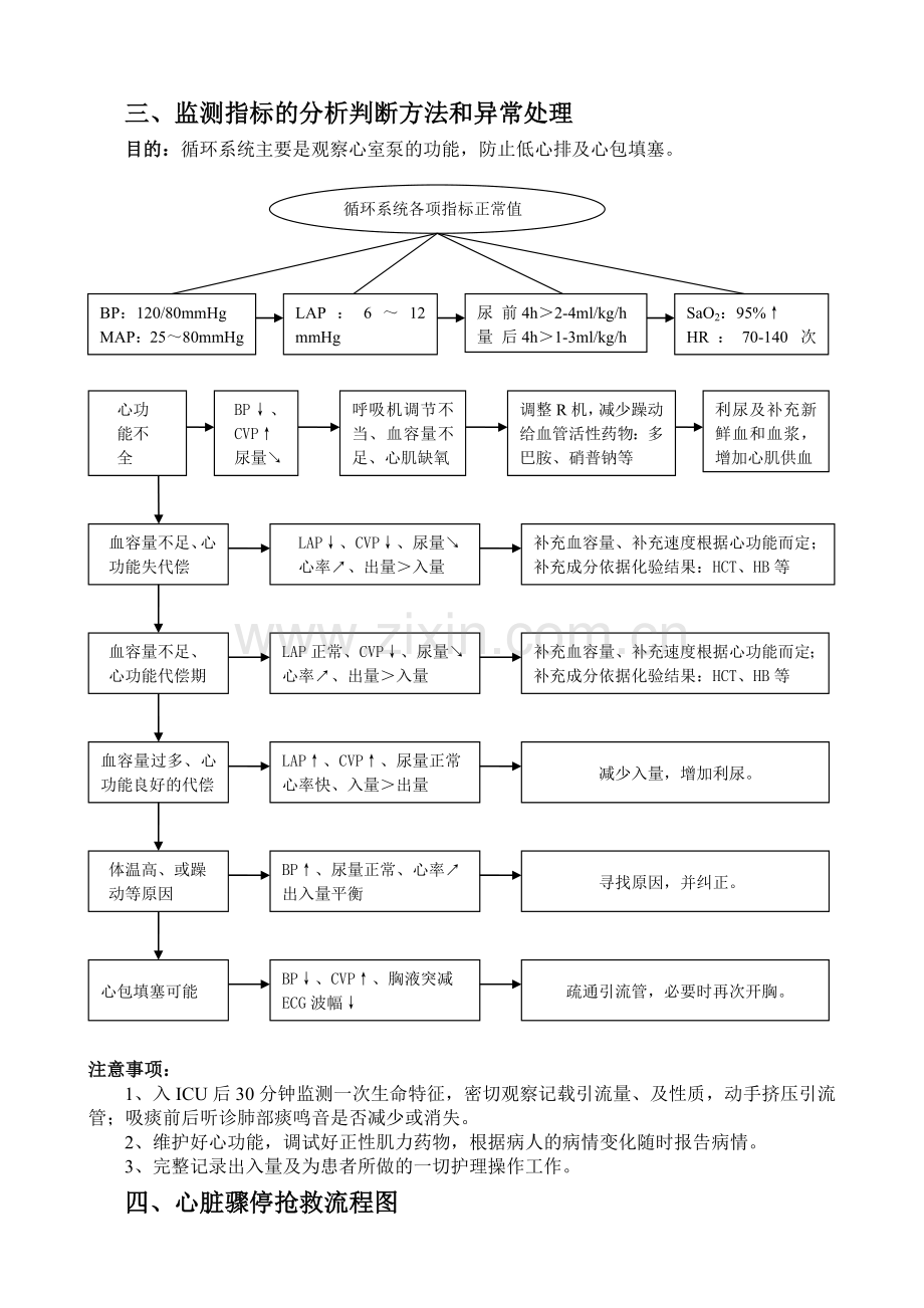 ICU技术操作流程图.doc_第3页