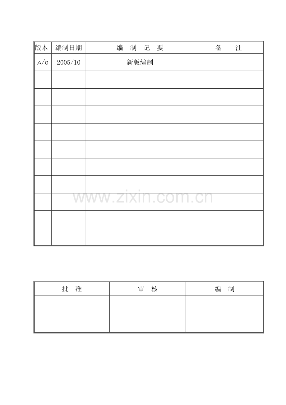 TS16949=人力资源管理程序范本.doc_第1页