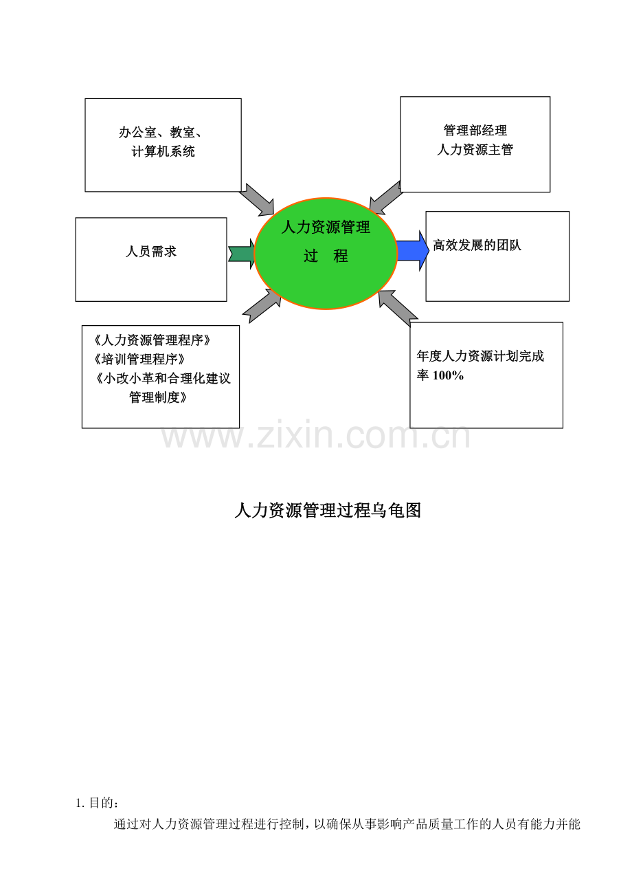 TS16949=人力资源管理程序范本.doc_第2页