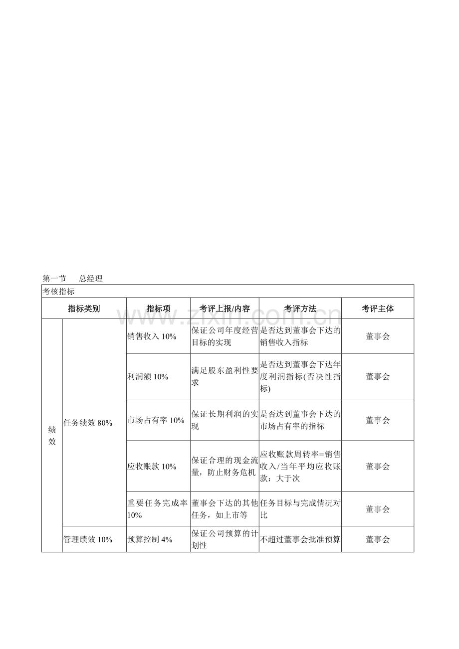 北大纵横KPI考核体系--一览旗下监理英才网.doc_第1页