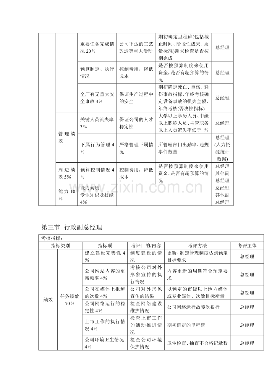 北大纵横KPI考核体系--一览旗下监理英才网.doc_第3页