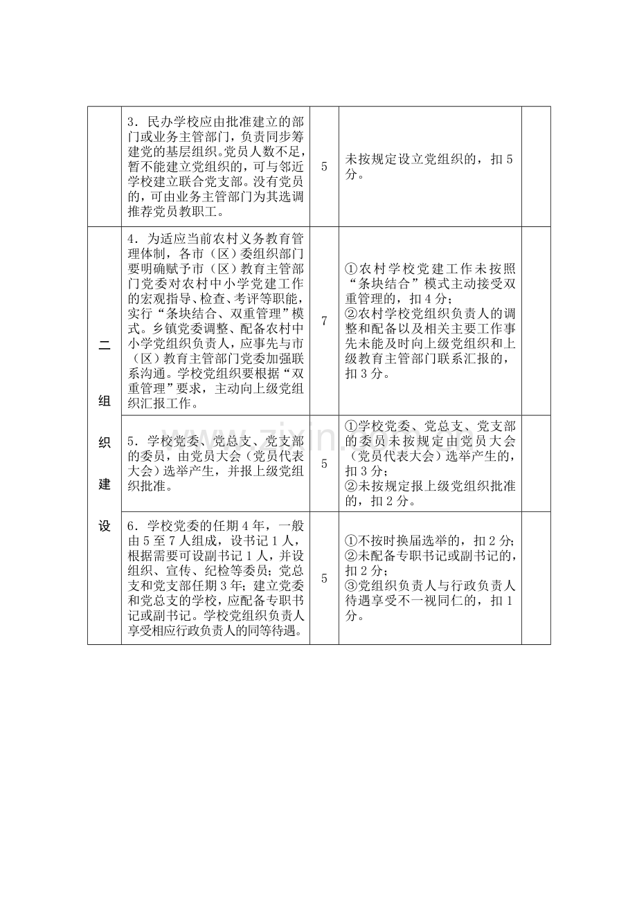 泰州市中小学党建工作基本标准考核细则.doc_第2页