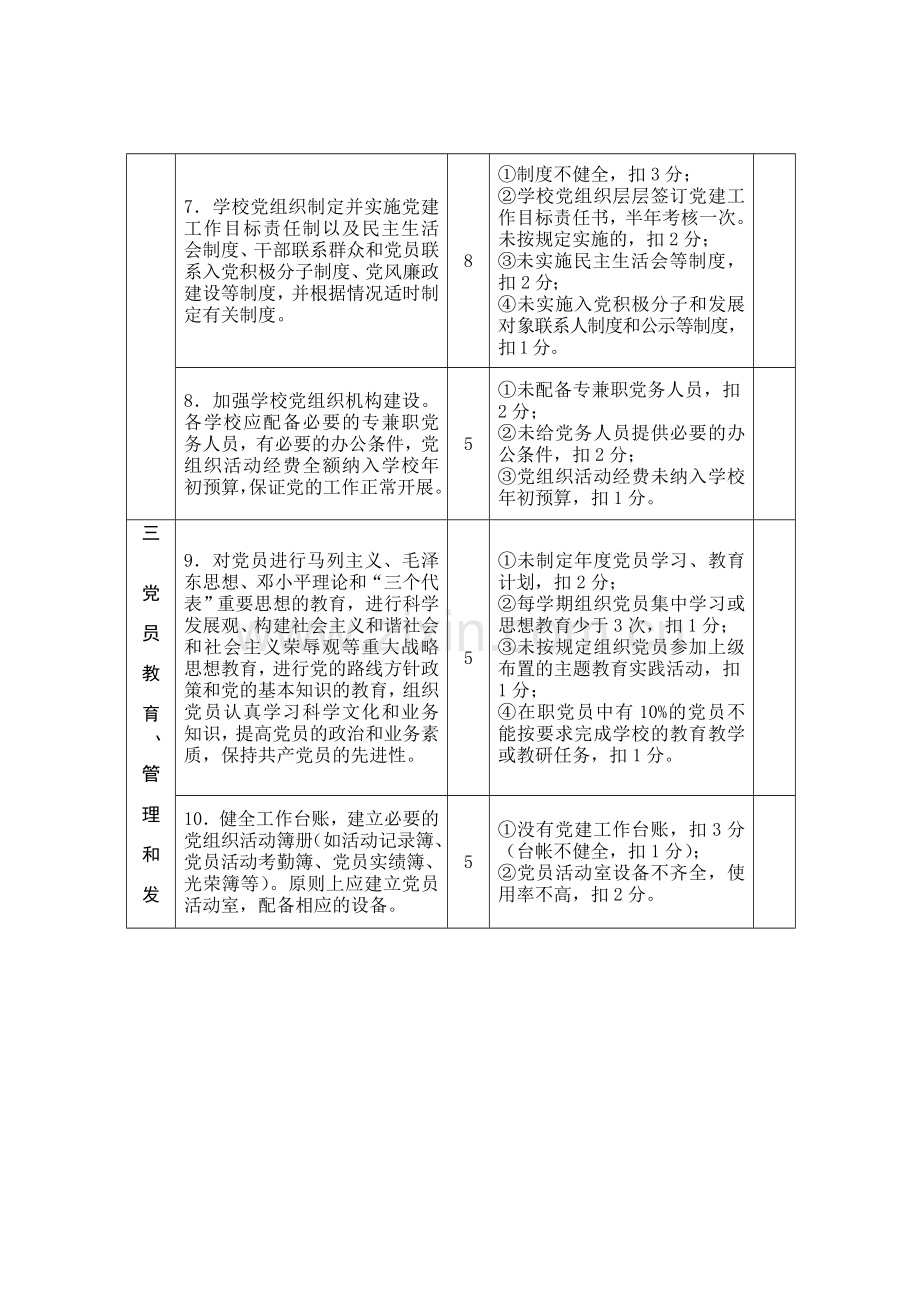 泰州市中小学党建工作基本标准考核细则.doc_第3页