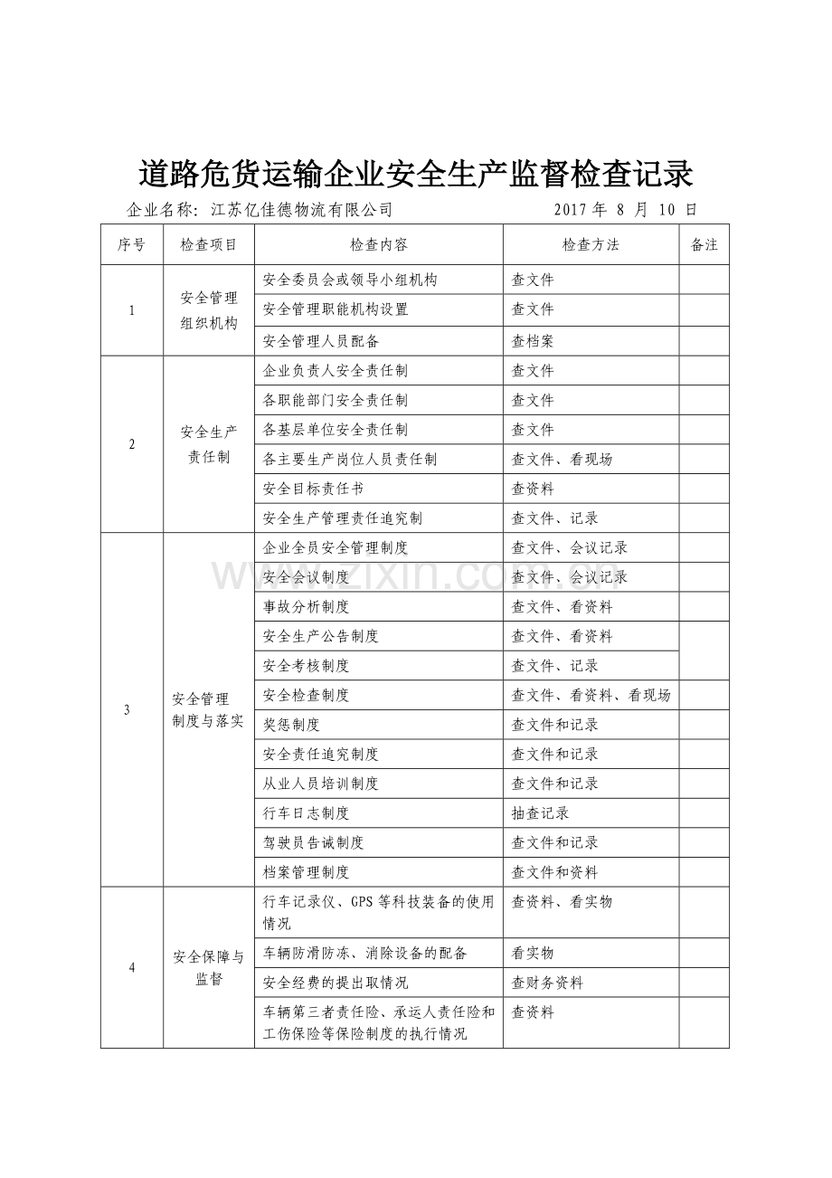 道路危货运输企业安全生产监督检查记录.doc_第1页