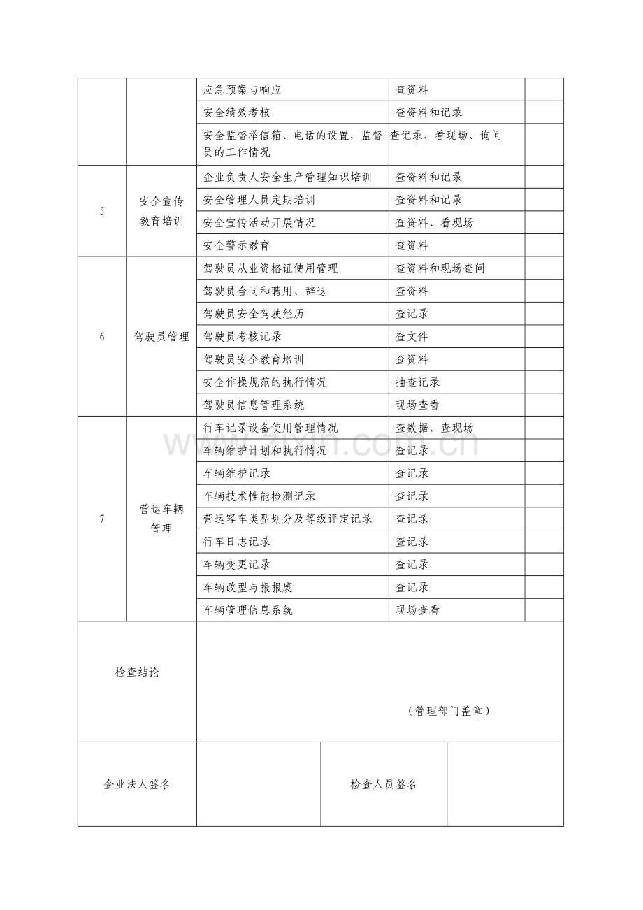 道路危货运输企业安全生产监督检查记录.doc_第2页