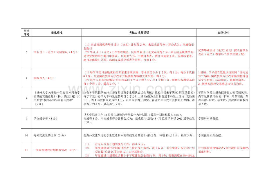 2014年学院本科教学工作量化考核指标说明.doc_第2页