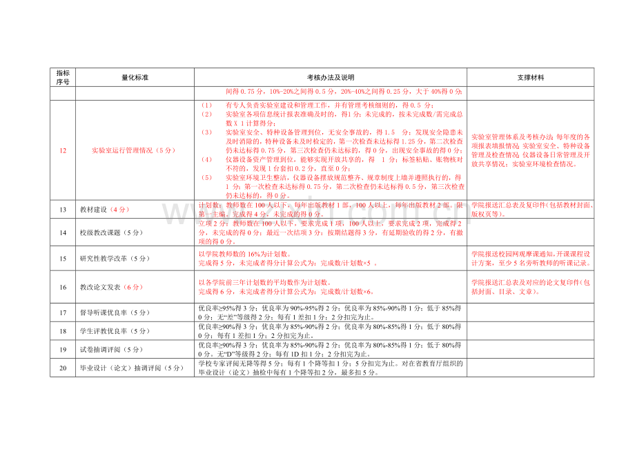 2014年学院本科教学工作量化考核指标说明.doc_第3页