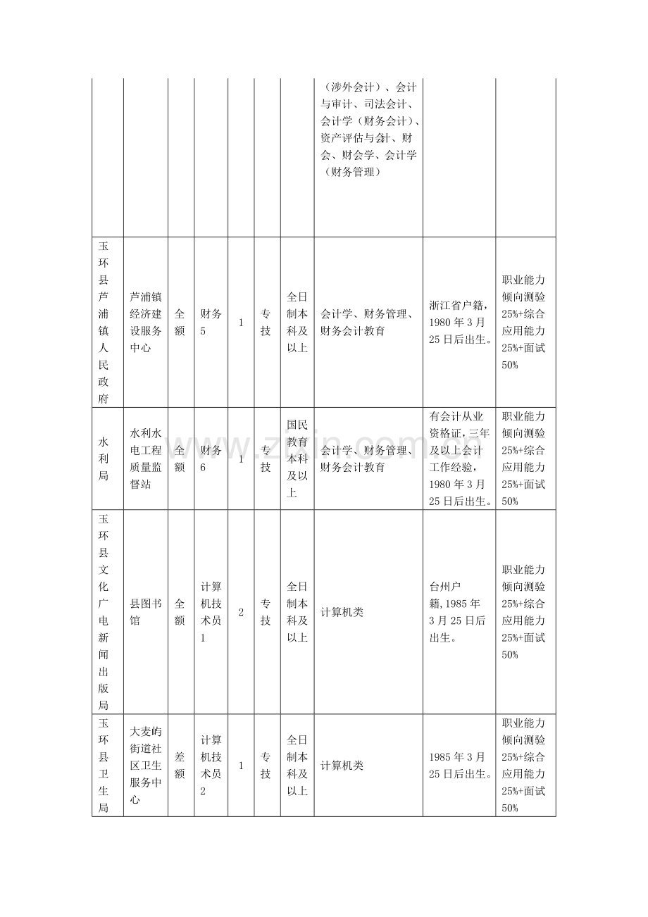 2015年玉环县事业单位公开招聘工作人员计划表.doc_第3页