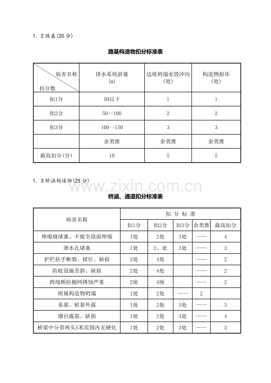 公路日常养护检查考核办法模版.docx_第3页