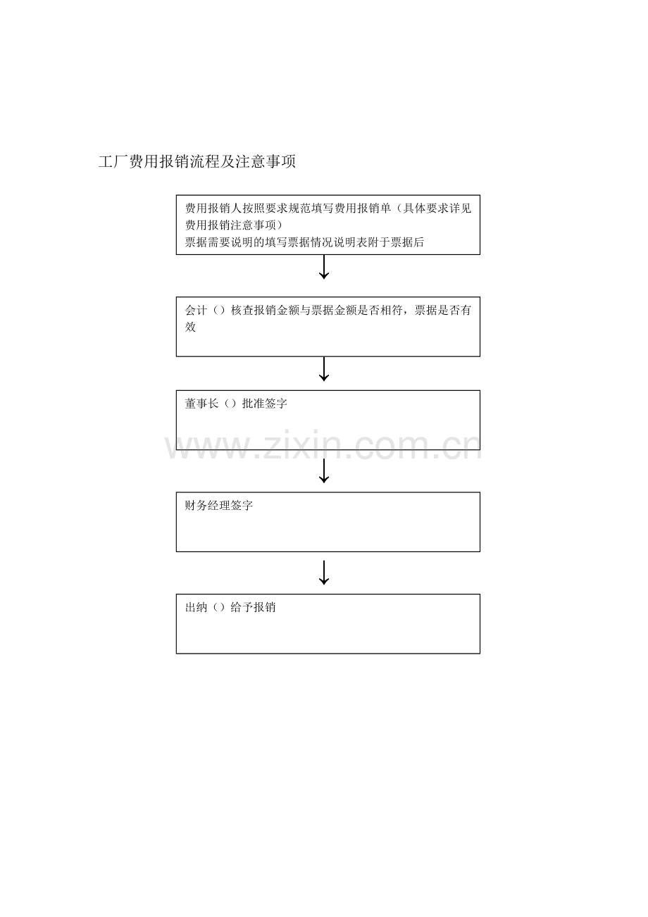 工厂费用报销流程及注意事项.doc_第1页