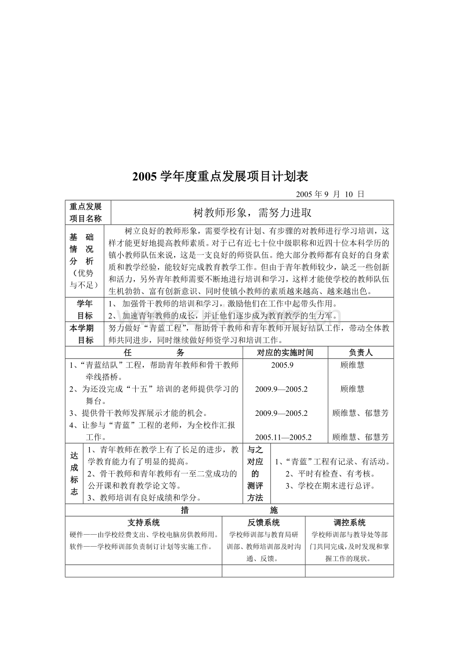 2005学年度重点发展项目计划表.doc_第1页