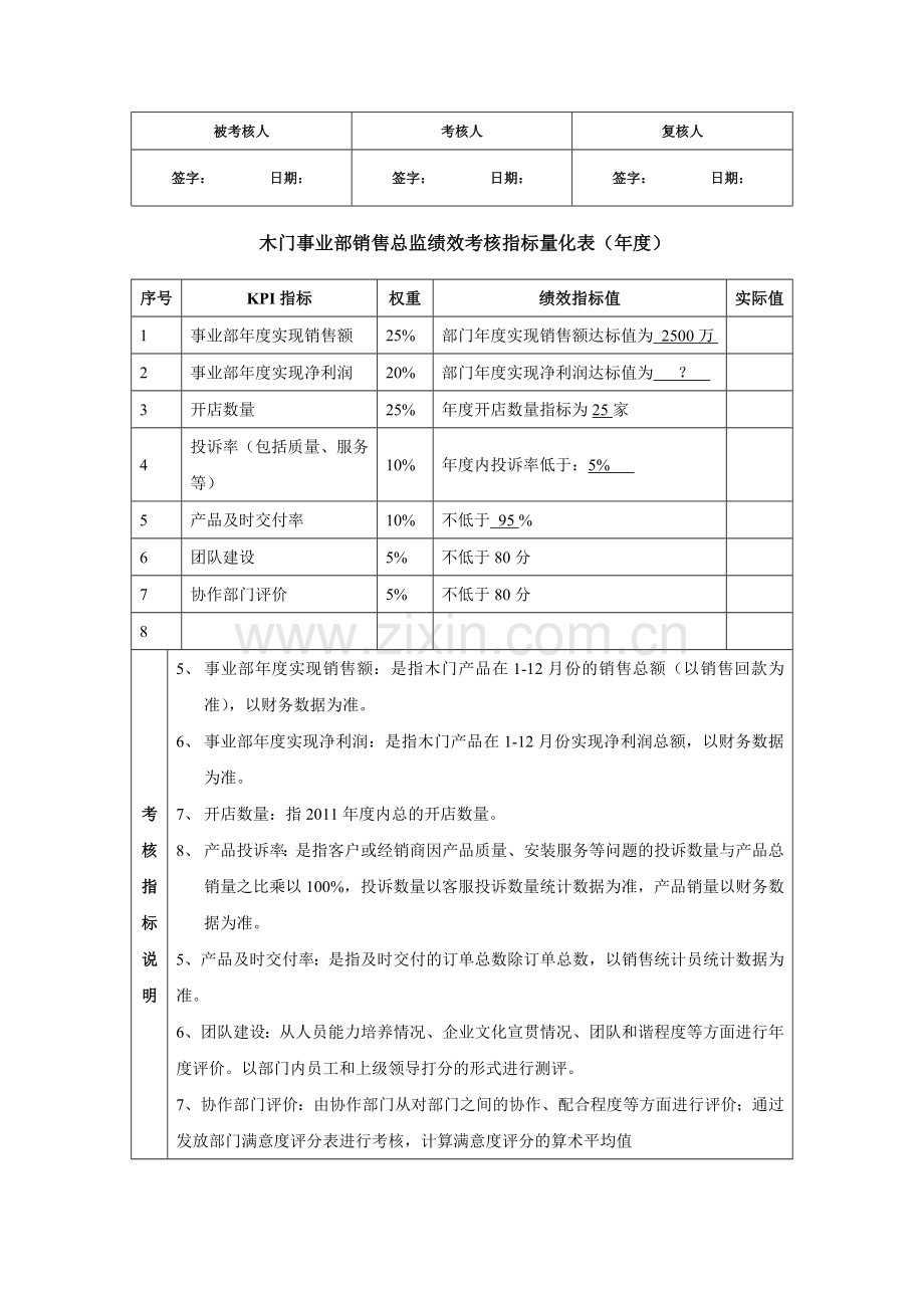 木门事业部技术品质总监绩效考核指标量表.doc_第2页