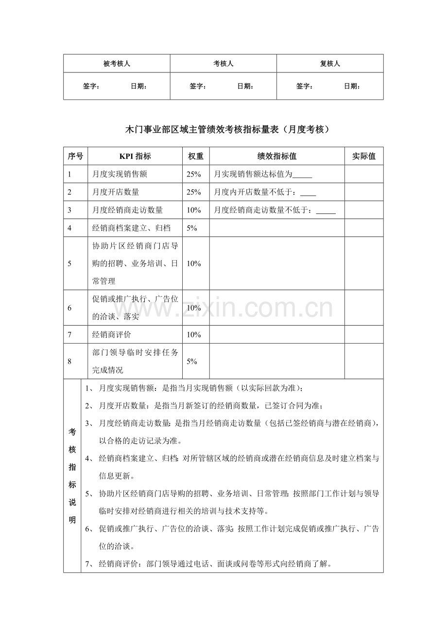 木门事业部技术品质总监绩效考核指标量表.doc_第3页