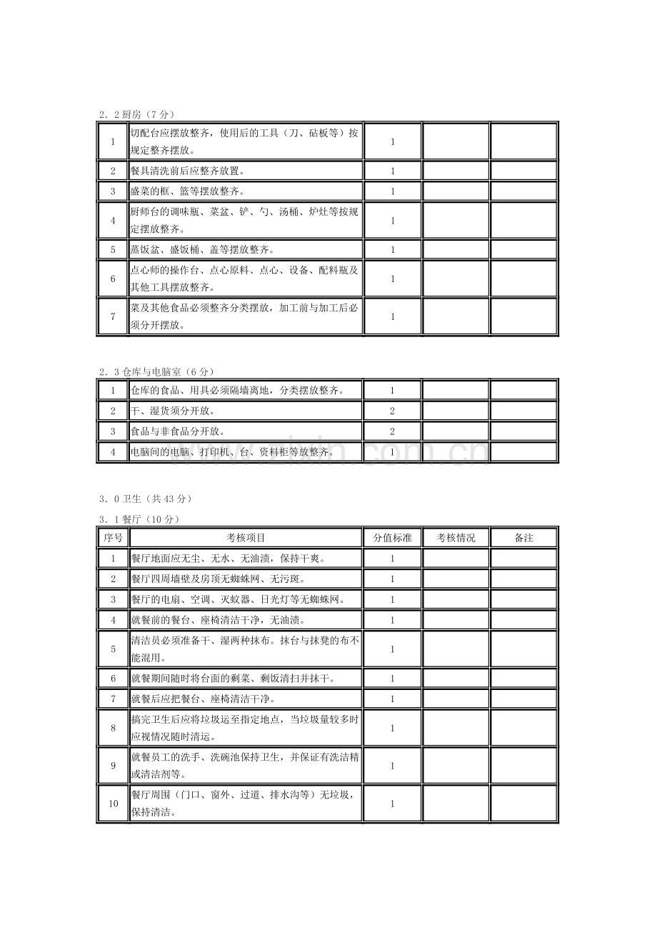 5S条款及考核细则.doc_第2页