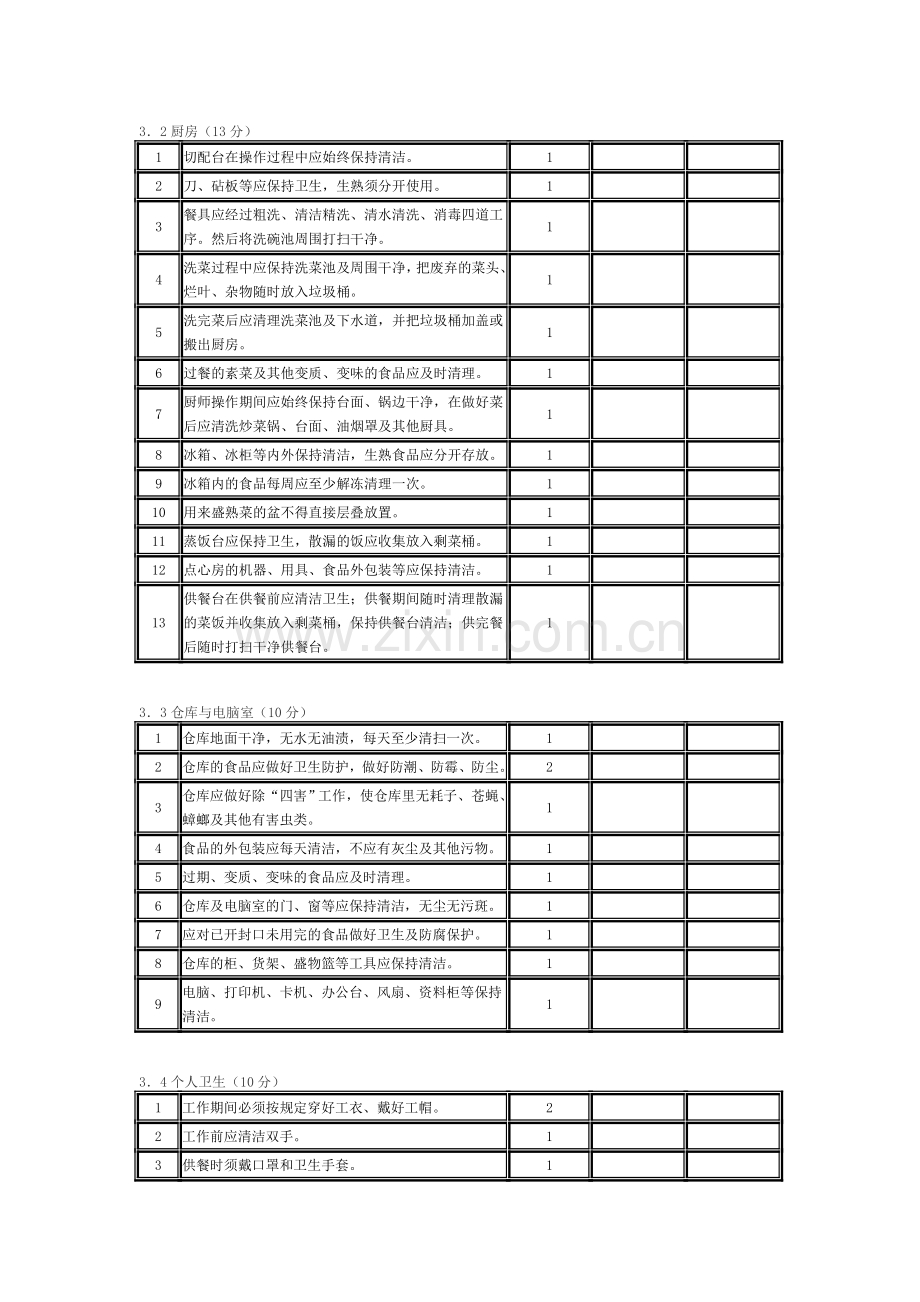 5S条款及考核细则.doc_第3页