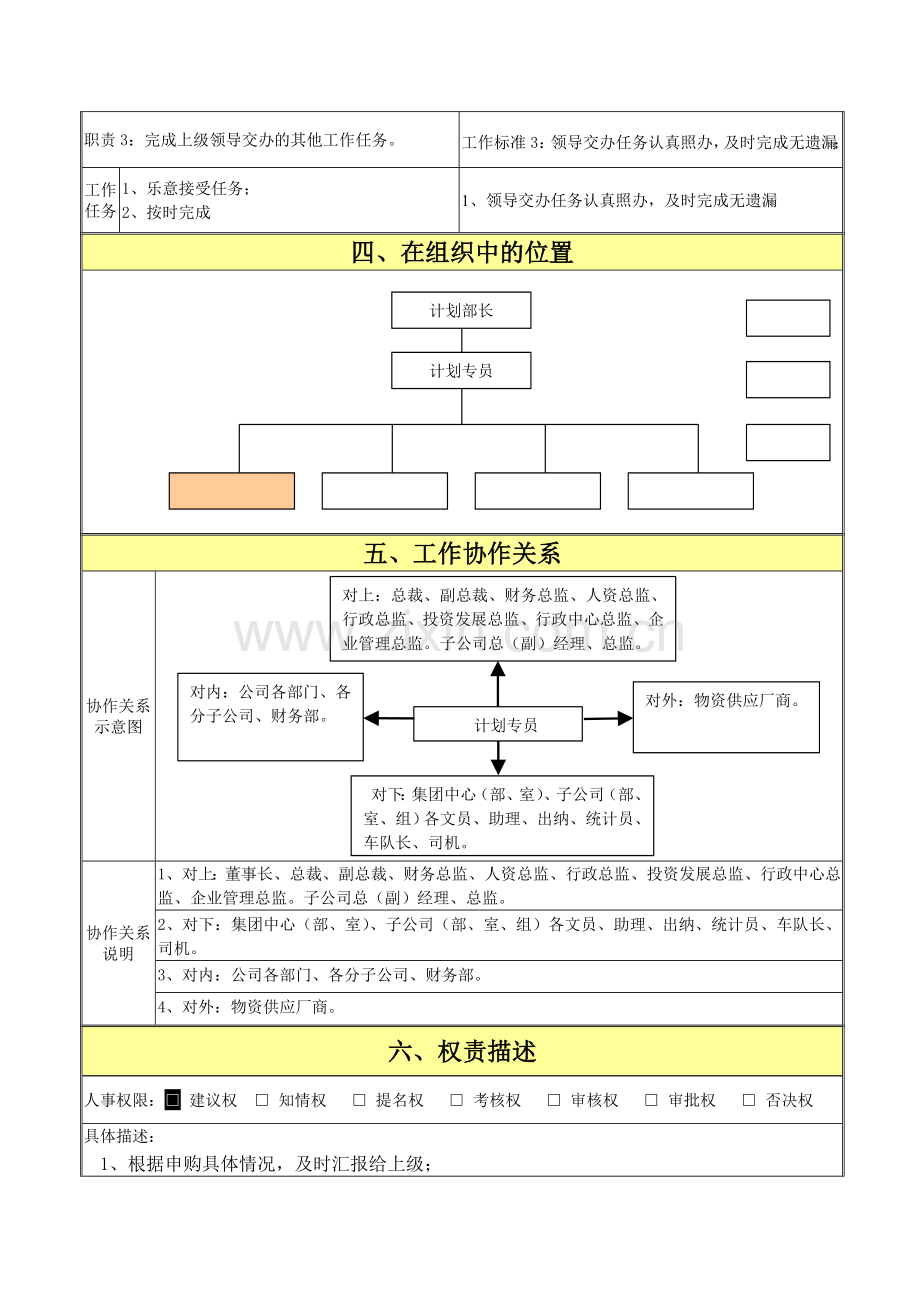 计划专员岗位职责说明书(精细化管理模板).doc_第2页