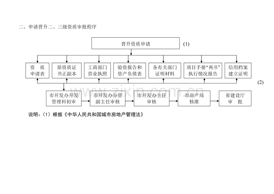 房地产开发企业资质审核、核准(审批)程序.doc_第3页