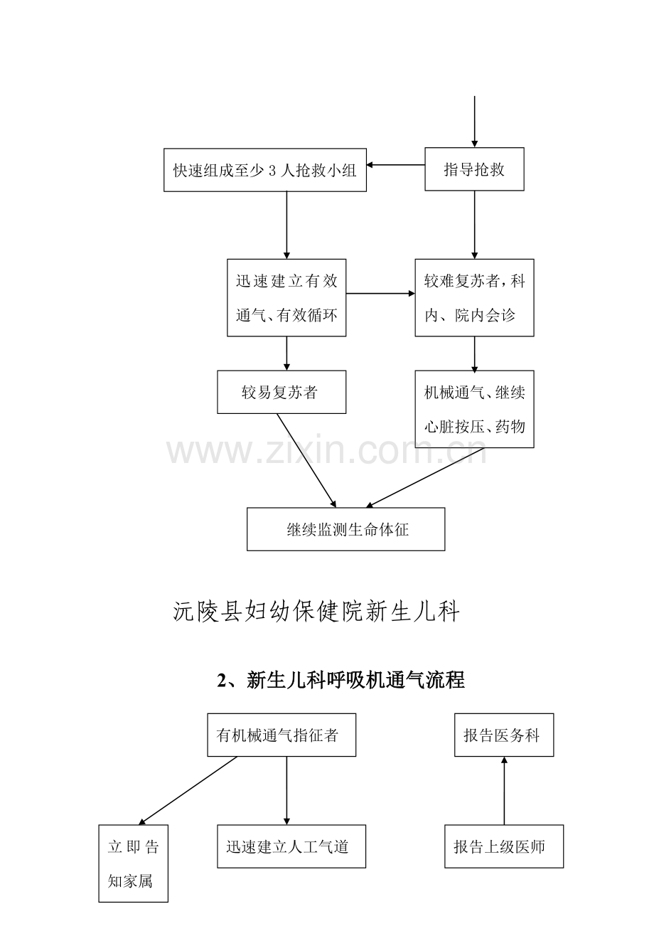 沅陵县妇幼保健院新生儿科抢救流程图.doc_第2页