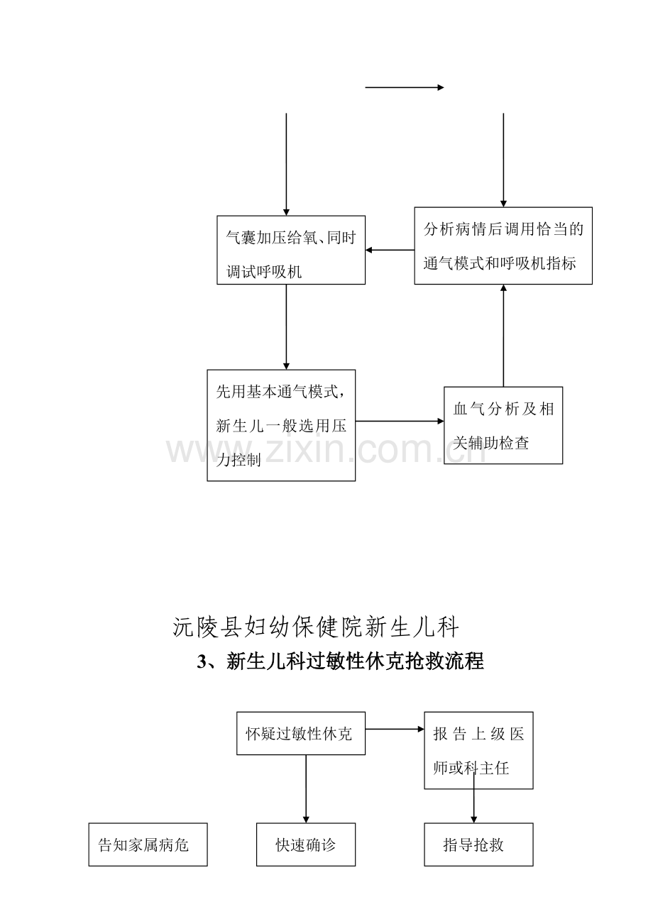 沅陵县妇幼保健院新生儿科抢救流程图.doc_第3页