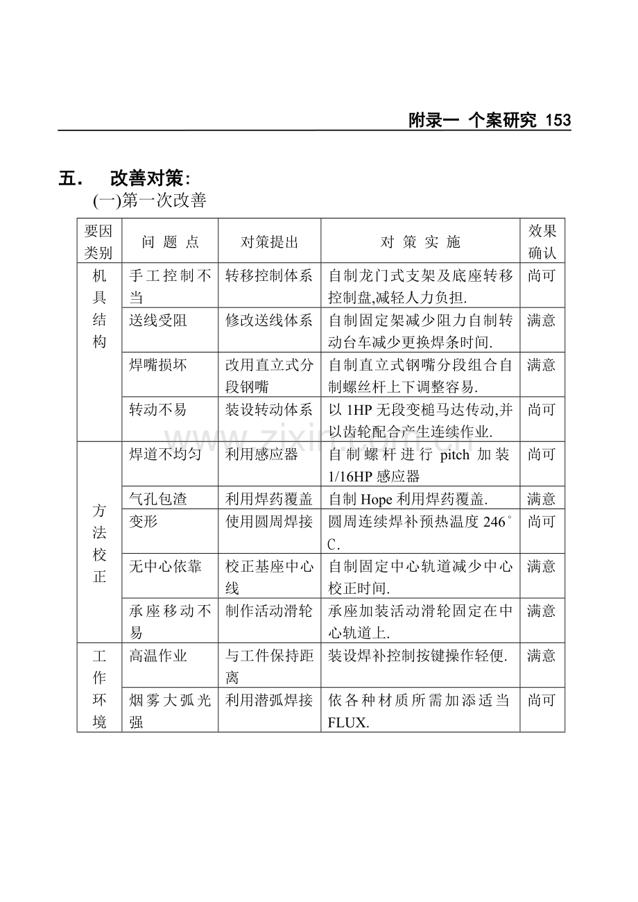 质量管理案例分析[1].doc_第3页