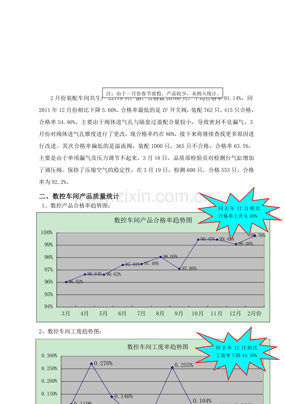 品质部2月份质量统计分析报表.doc_第3页